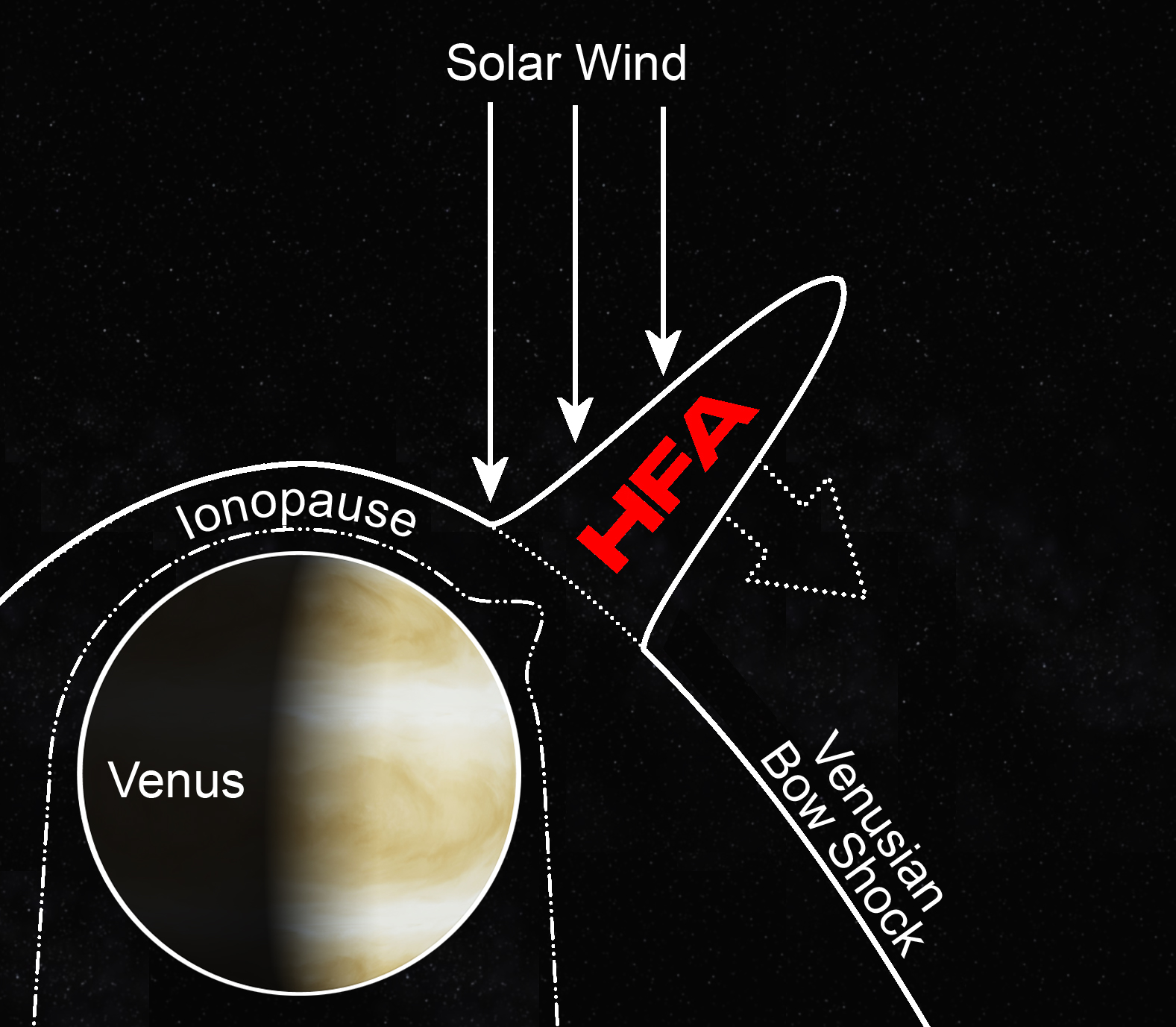 Surprising Explosions on Venus Sparked by Space Weather